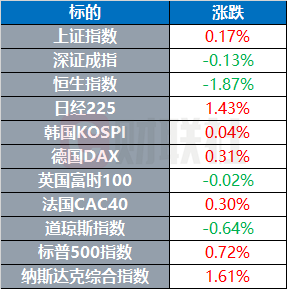 查询配资平台 美国沙特签署千亿军售协议 德国股市续创收盘新高 | 环球市场